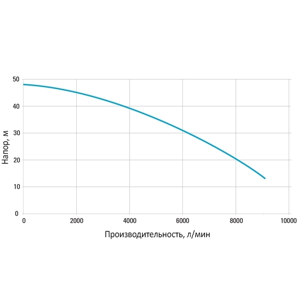 Шламовый насос Atlas Copco WEDA L110N 400В фланец DN150 Шламовый насос Atlas Copco WEDA L110N 400В фланец DN150
