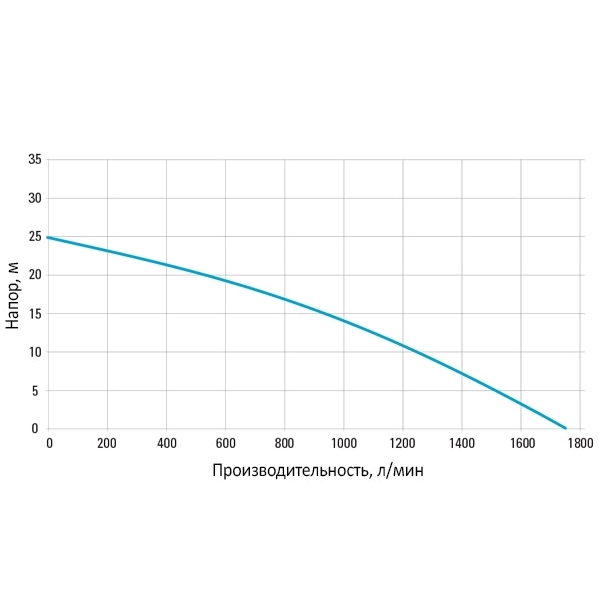 Погружной насос Atlas Copco WEDA S60N 400В под шланг 4" Погружной насос Atlas Copco WEDA S60N 400В под шланг 4"