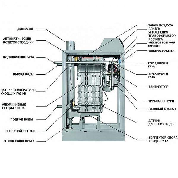 Настенный газовый котел Kentatsu Impect-3/W Настенный газовый котел Kentatsu Impect-3/W