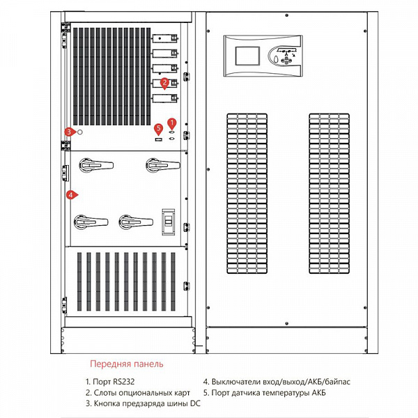 Источник бесперебойного питания Makelsan LevelUPS T4 120 kVA Источник бесперебойного питания Makelsan LevelUPS T4 120 kVA